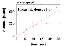 speed of the wave speed of the wave