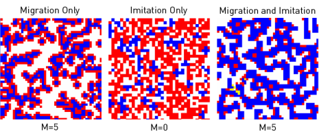 (A) Classical prisoner's dilemma with P11 = R = 1, P12 = S = -0.2, P21 = T = 1.4, P22 = P = 0. (A) Classical prisoner's dilemma with P11 = R = 1, P12 = S = -0.2, P21 = T = 1.4, P22 = P = 0.