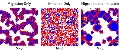 (L) P11 = R = 1, P12 = S = 0, P21 = T = 1.4, P22 = P = 0, cf. B.
